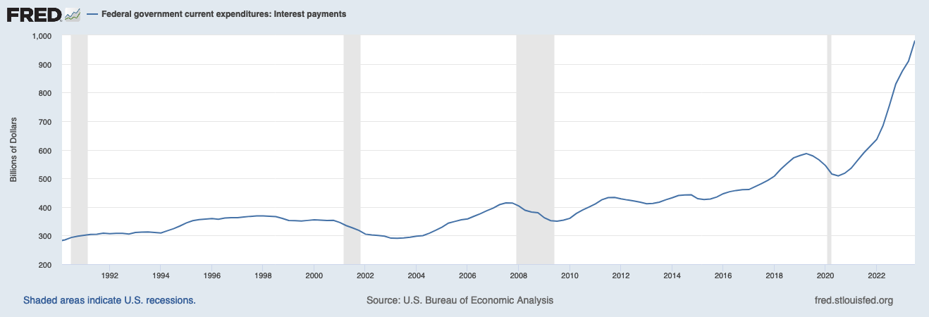 interest graph